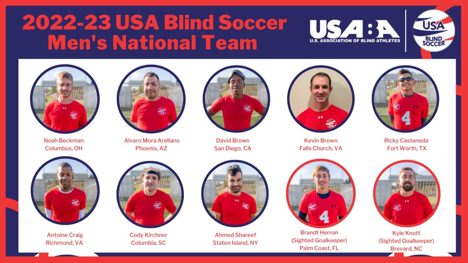 202223 USA Blind Soccer Men’s National Team U.S. Association of